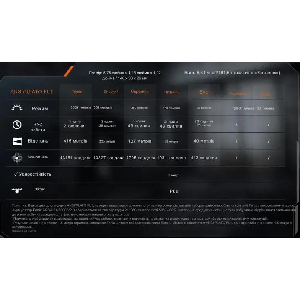 Ліхтар Fenix PD36R ACE black - фото 10