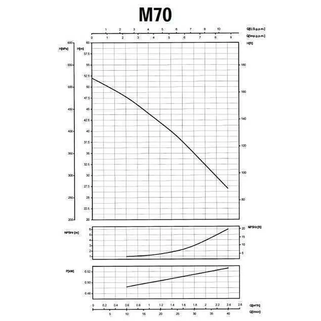 Насос відцентровий Saer M-70 0,55 кВт (2,4 м3/год, 52 м) - фото 3