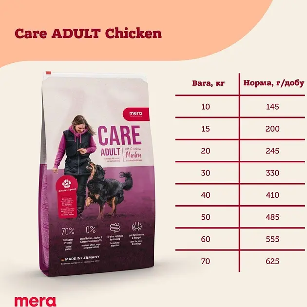 Сухой корм для собак Mera Care Adult Chicken с курицей 1 кг  - фото 2