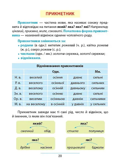 Правила та практикум. Українська мова. 4 клас - фото 2