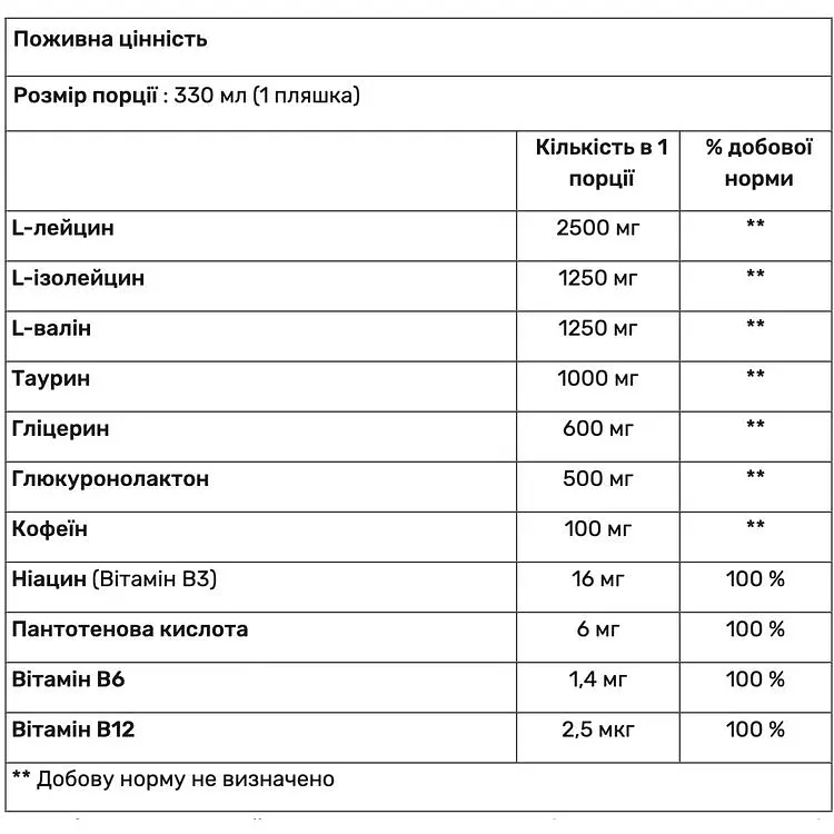 Напій ВСАА з кофеїном, таурином і вітамінами Nutrend BCAA Energy Drink ожина 330 мл - фото 2