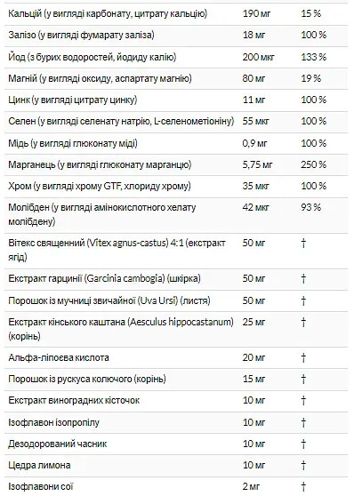 Вітаміни Optimum Nutrition Opti-women 60 капсул - фото 2
