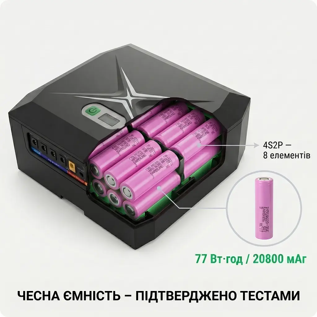 ДБЖ Somo 100Вт 20800мАг — безперебійне живлення роутера, ONU і ноутбука з виходом 19В та PoE - фото 3