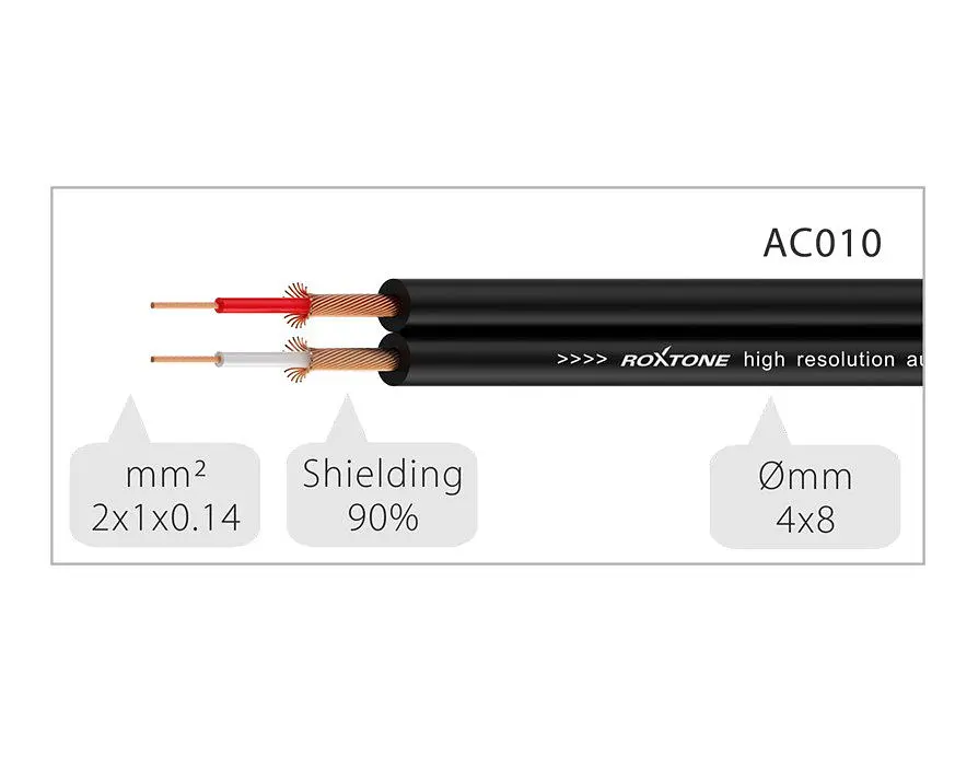 Готовый аудио кабель miniJack 3,5 Stereo — 2xRCA Roxtone SAY-C150-L2 2м - фото 3