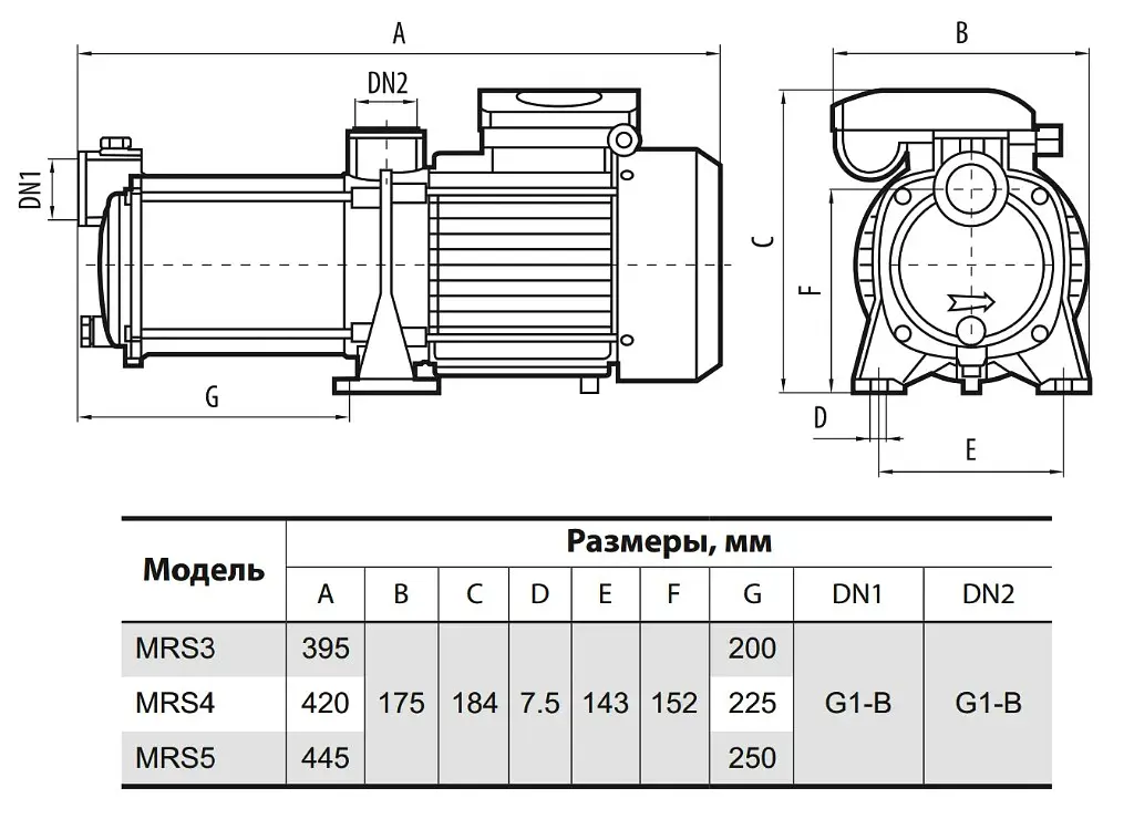Відцентровий насос NPO MRS 5 - фото 4