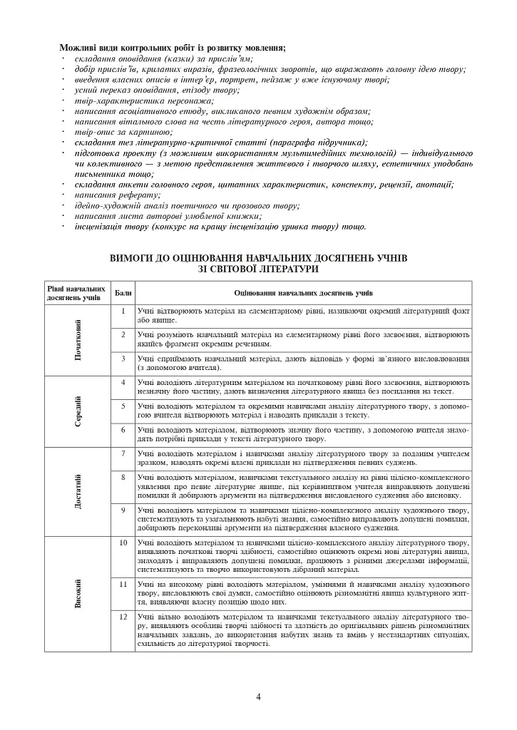 Мировая литература. 6 класс. Пособие для учителя - фото 5