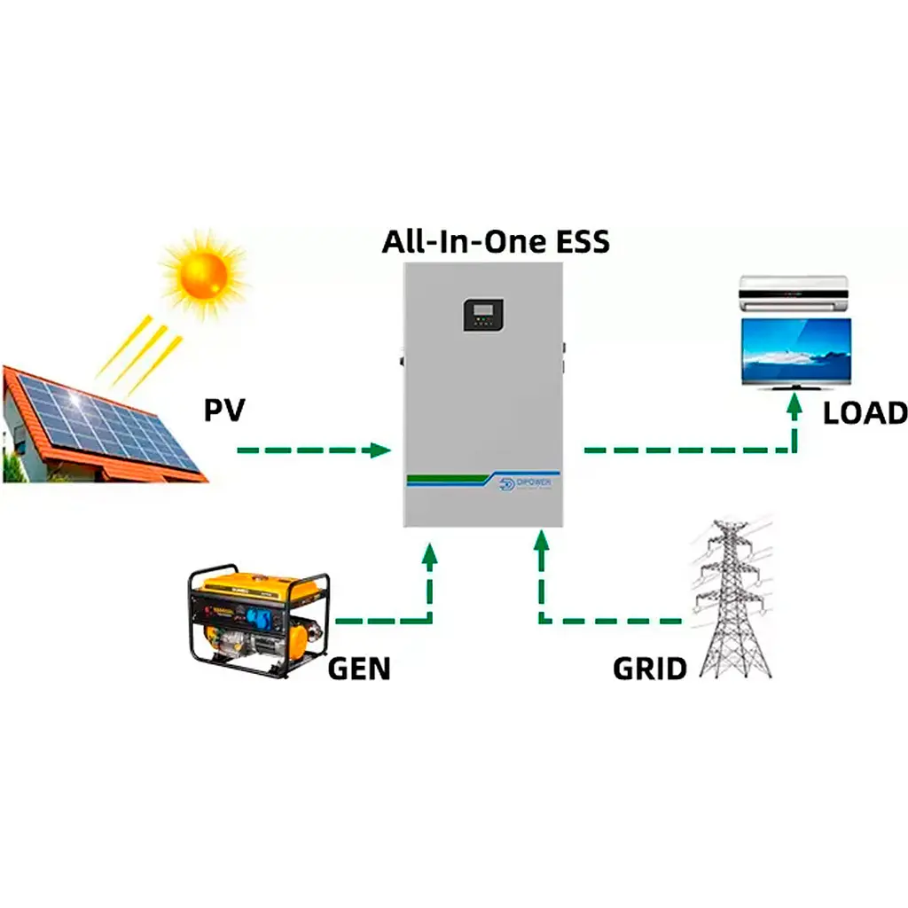 Акумулятор Dipower LiFePO4 48V [51.2V/100Ah/5120Wh] [DDBGSG51100] [113750] - фото 4