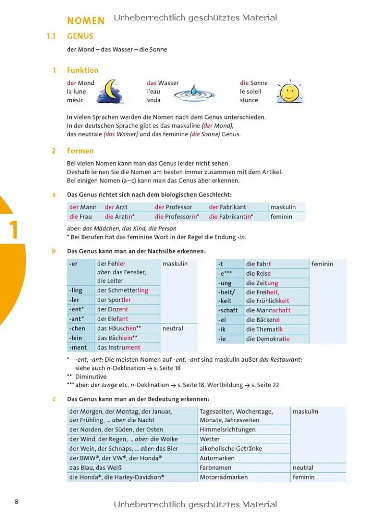 Sicher! Ubungsgrammatik plus interaktive Version - фото 5