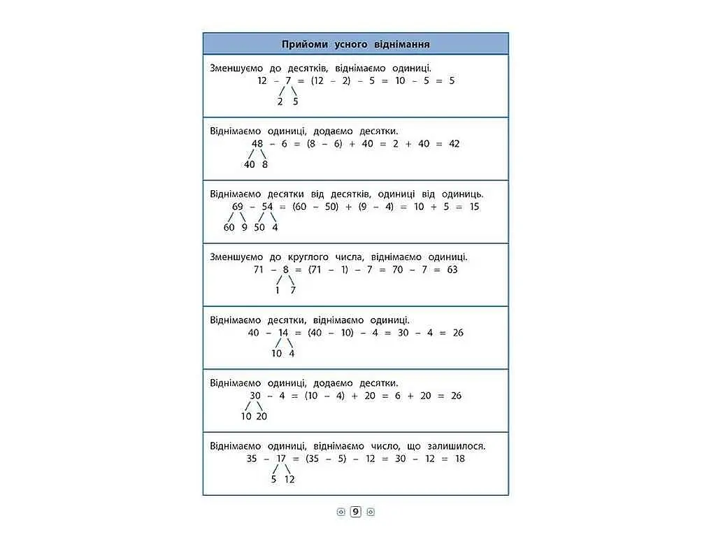 Довідник у таблицях УЛА Математика 1–4 класи арт.01794 - фото 2