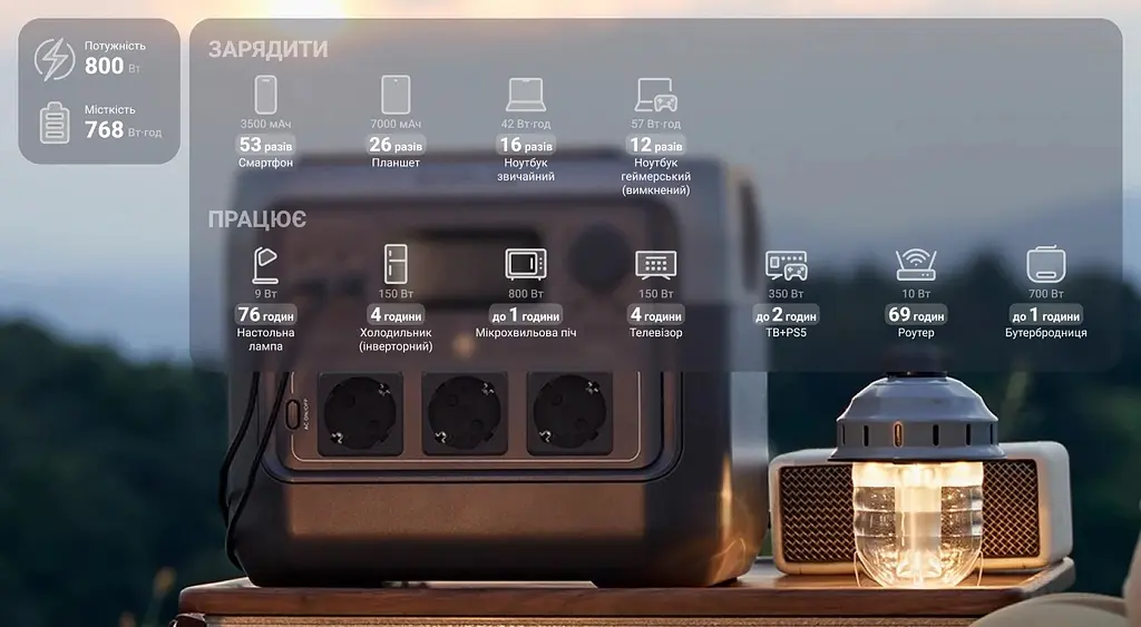 Зарядна станція EcoFlow River 2 Pro_OEM - фото 10