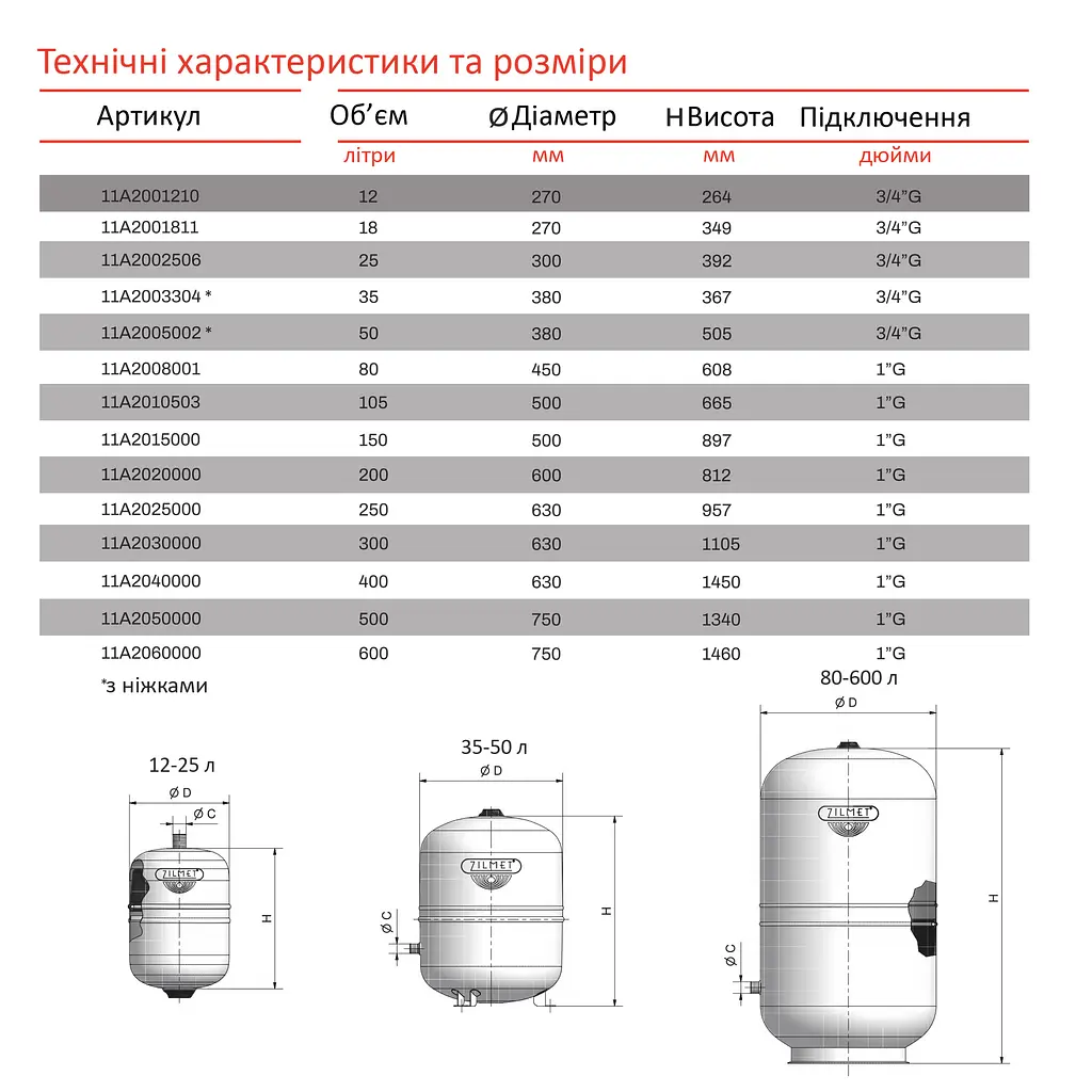 Бак Zilmet Solar-Plus 105л для сонячного опалення захист від перегріву надійне рішення - фото 3