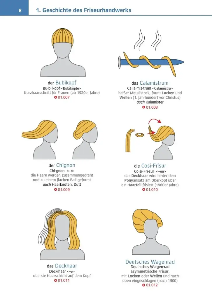 Visuelles Fachworterbuch Friseurhandwerk Buch mit MP3-Download - фото 4