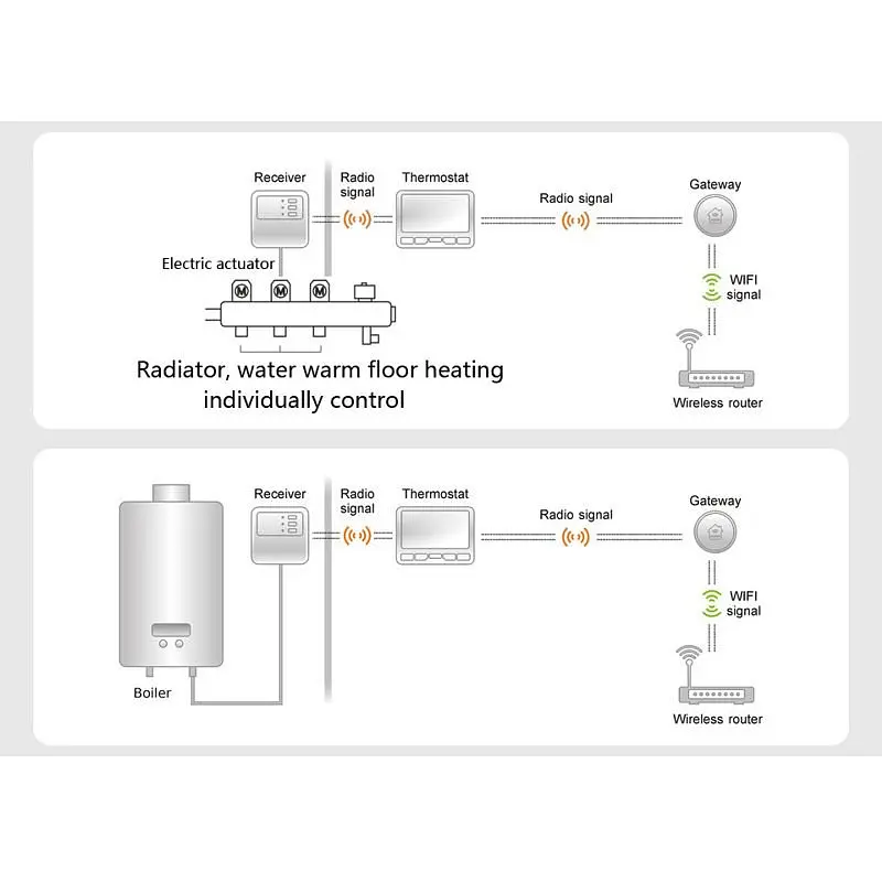 Бездротовий Wifi термостат Poer PTC10-WIFI з терморегулятором (100148) - фото 5
