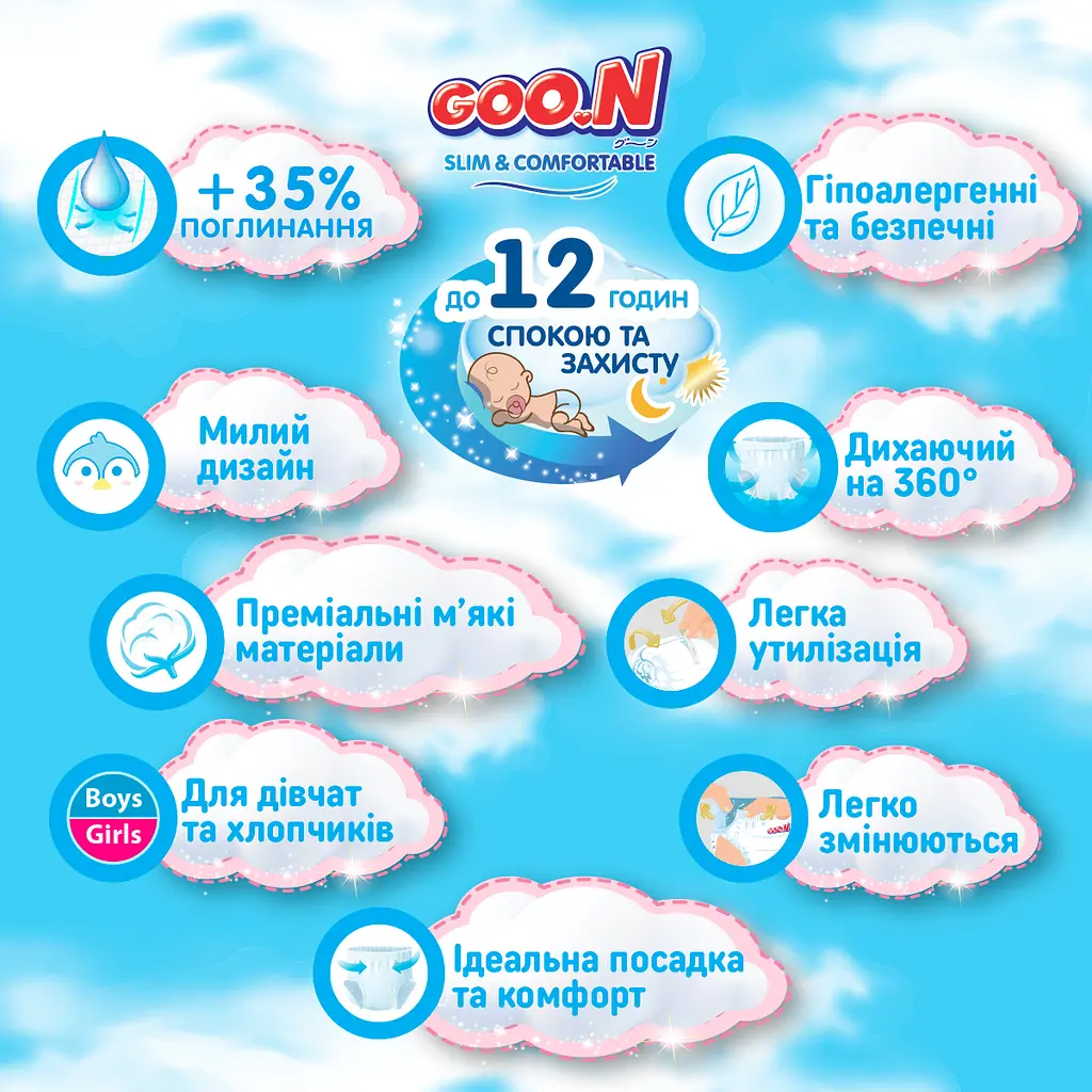 Набір трусики-підгузки Goo.N Slim & Comfortable (розмір 3(M), 7-12 кг, 112 шт) (21001091-2) - фото 8