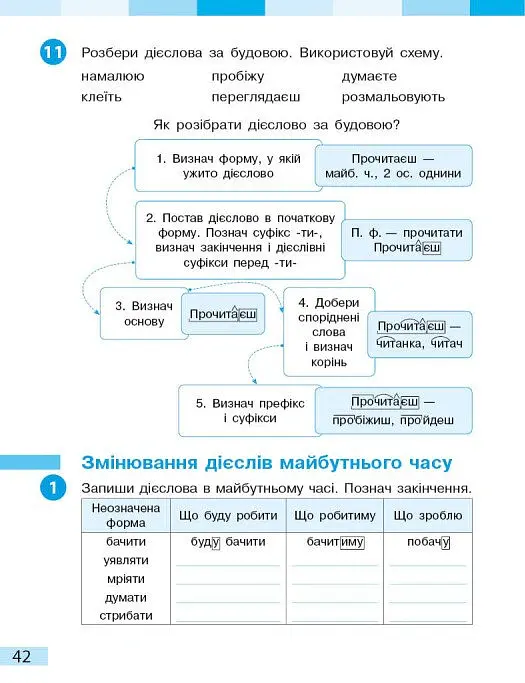 Українська мова та читання. 4 клас. Робочий зошит (у 2-х частинах). Частина 2 - Інна Большакова - фото 8