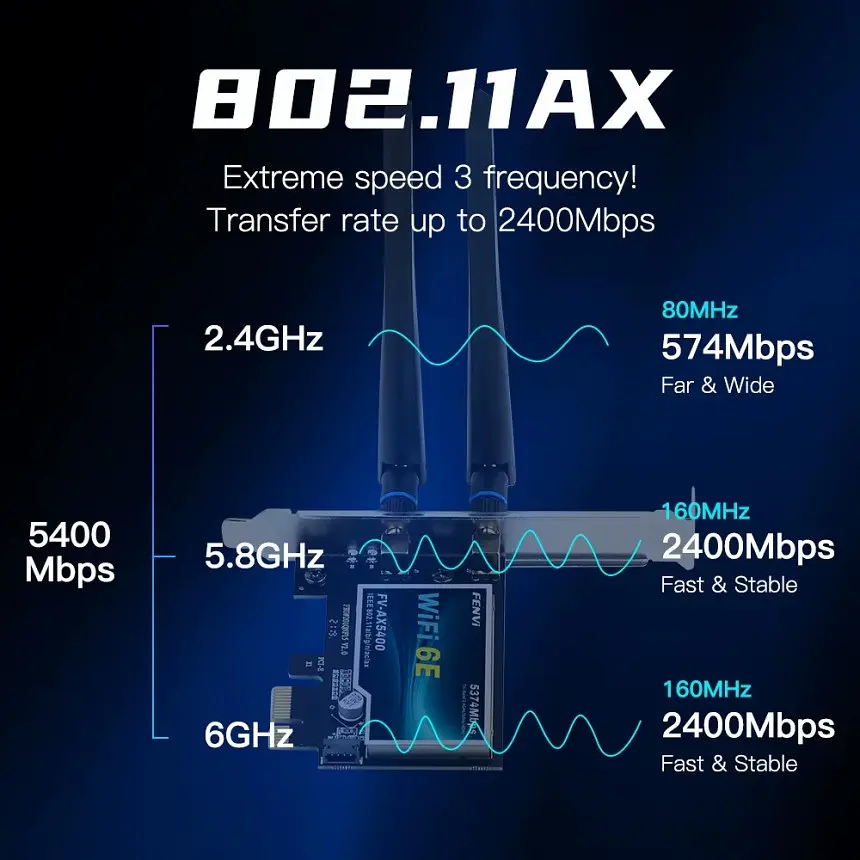 Сетевая карта Fenvi FV-AX5400 Bluetooth 5.3 + Wi-Fi 2.4 / 5 / 6 GHz PCI-E с антеннами (18842) - фото 9