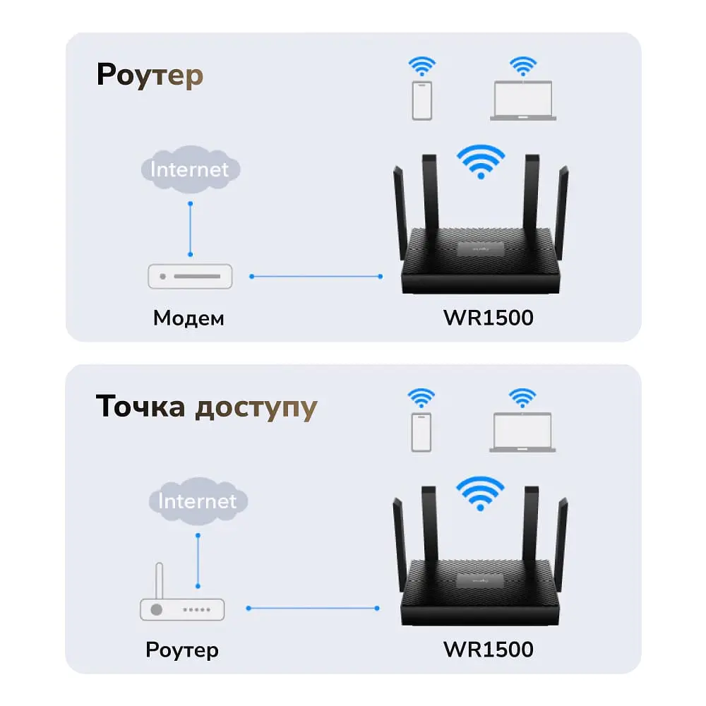 WiFi 6 маршрутизатор Cudy WR1500 дводіапазонний гігабітний AX1500 (73-00534) - фото 8