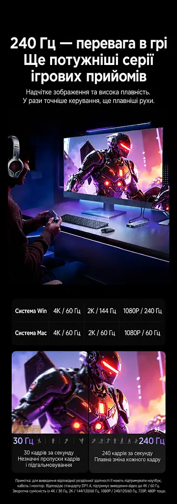 Док-станція USB-C UGREEN Revodok CM886 10 в 1 DisplayPort 1.4 4K 60 Гц у Windows також 2K 144 Гц та 1080p 240 Гц потрібен USB-C з DisplayPort Alt Mode RJ45 до 2,5 Гбіт/с для даних 1 USB-A та 1 USB-C 3.2 Gen2 до 10 Гбіт/с і 2 USB-A та 1 USB-C 3.0 до 5 Гбіт/с SD/microSD (TF) вхід USB-C PD 3.0 до 100 Вт без даних і відео одночасне читання двох карт дублювання/розширення Windows/macOS/Linux вбудований кабель в обплетенні приблизно 30 см космічний сірий (95614) - фото 5