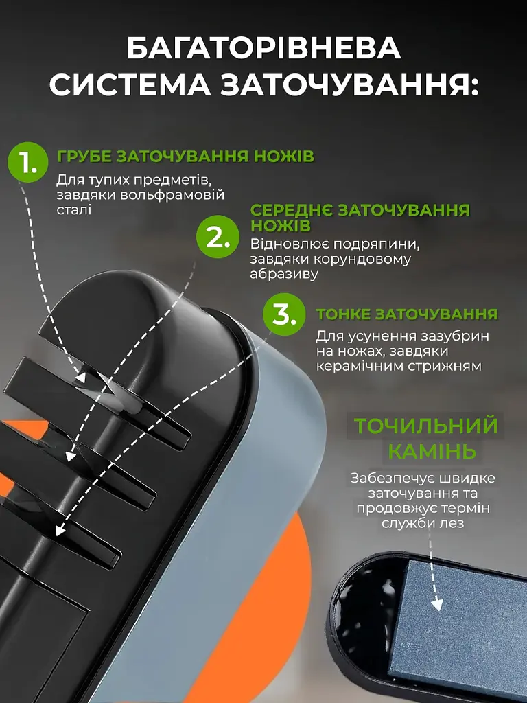 Точилка для ножей и ножниц 4в1 универсальная профессиональная ручная точилка заточка камни ручной точилки точило ecoco - фото 11