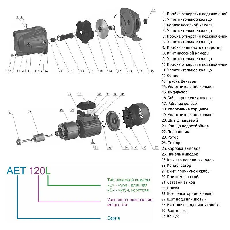 Насос Zegor поверхневий AET-120L 1,1 кВт H45 м Q3,3м³/г відцентровий 30412 - фото 2
