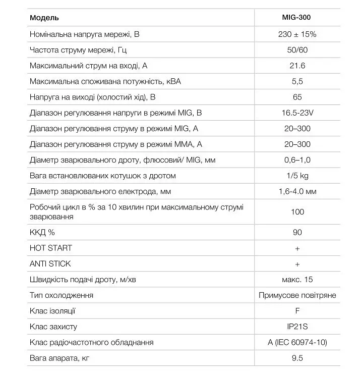 Полуавтомат инверторный сварочный Apro MIG-300 + набор кабелей 30412 - фото 10