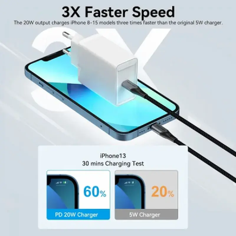 Зарядний пристрій Vention 1xUSB-C PD20W QC4.0 white (FADW0-EU) - фото 4