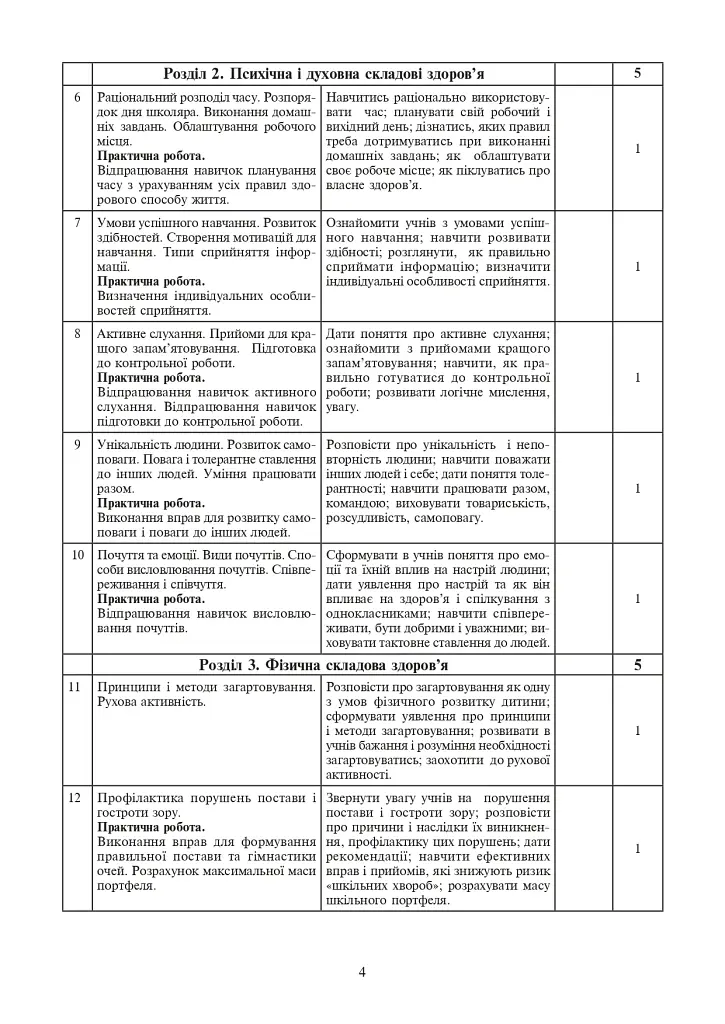 Уроки по основам здоровья. 5 класс (к учебнику Бех) - фото 3