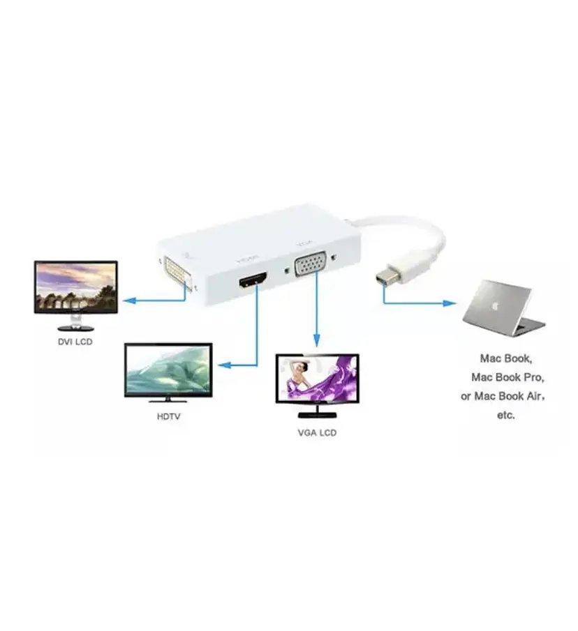 Конвертер перехідник Mini DisplayPort на HDMI/DVI/VGA 34113 - фото 4