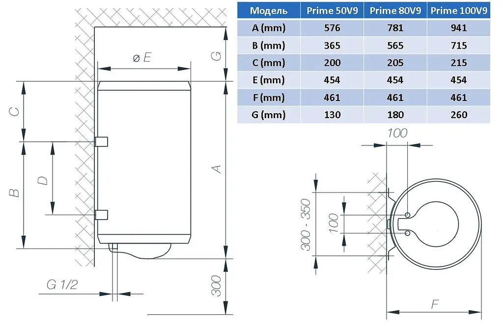 Водонагрівач Prime 50V9 (TG 50 N) Tiki teh0027466 - фото 8