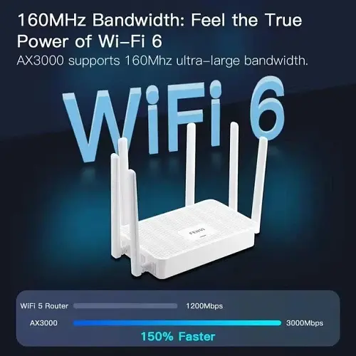 Роутер Fenvi FV-AX3000WR, White, WiFi 6 (2.4GHz до 574 MB/s / 5GHz до 2402 MB/s), 3xGLan, 1xGWan, MU-MIMO, 6 внешних антенн - фото 3