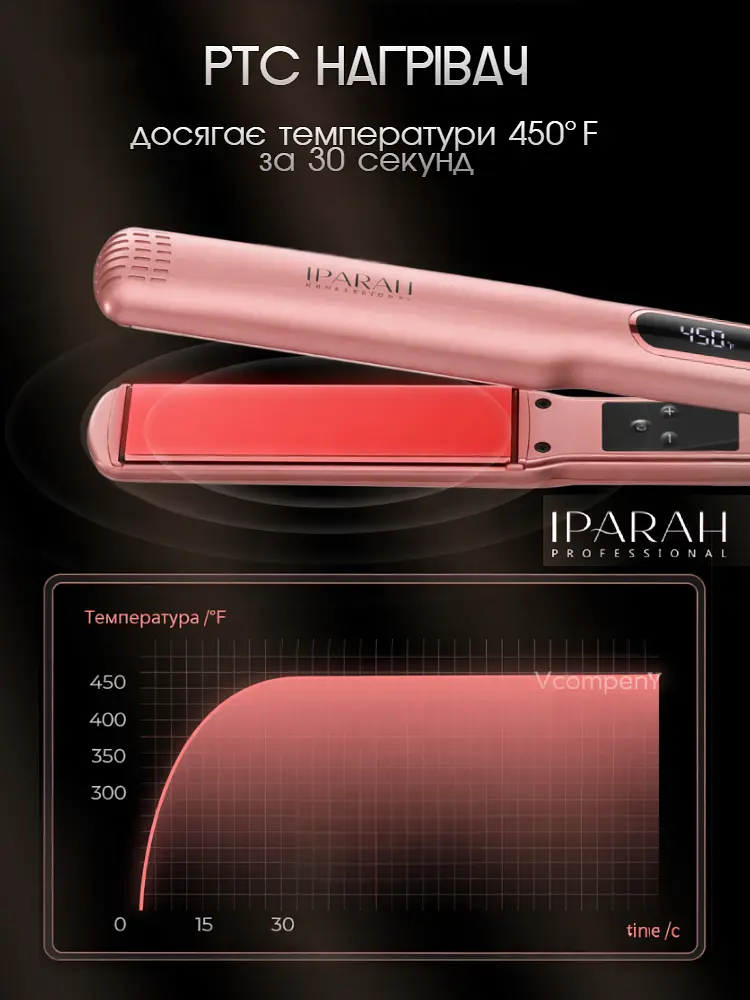 Плойка для волосся IPARAH PROFESSIONAL STRAIGHTENER Плойка для локонів, Стайлер для волосся, Утюжок для вирівнювання волосся з температурним контролем 140-230°C 50 Вт Pink - фото 8