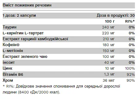 Комплекс Контролю Ваги (Жиросплавлювач) Top Form - 60 капсул - фото 2