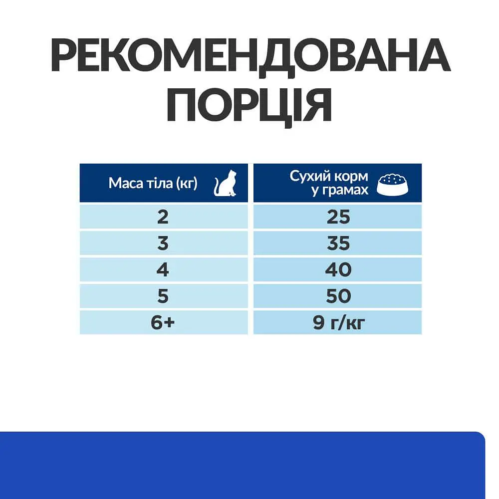Сухий корм Hill's Prescription Diet m/d для котів при цукровому діабеті з куркою 1.5 кг - фото 8