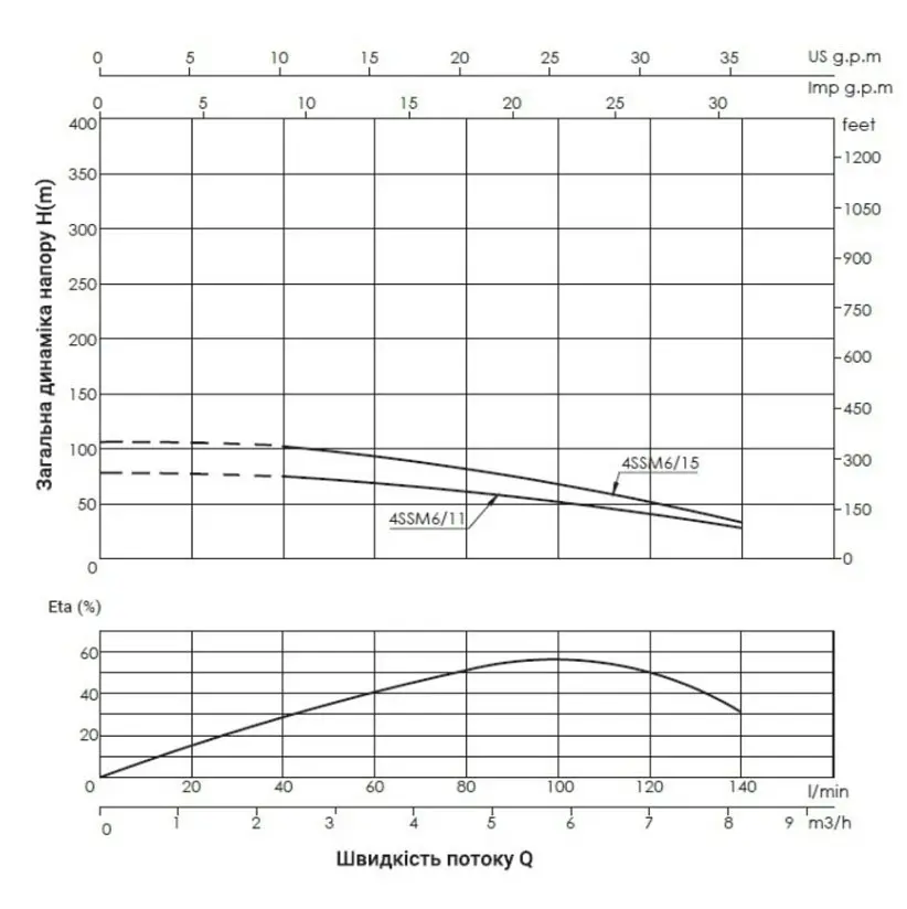 Насос центробежный скважинный Thermo Alliance 4SSM6-15 с пультом + 35 м кабеля (TA4SSMP61515) - фото 2