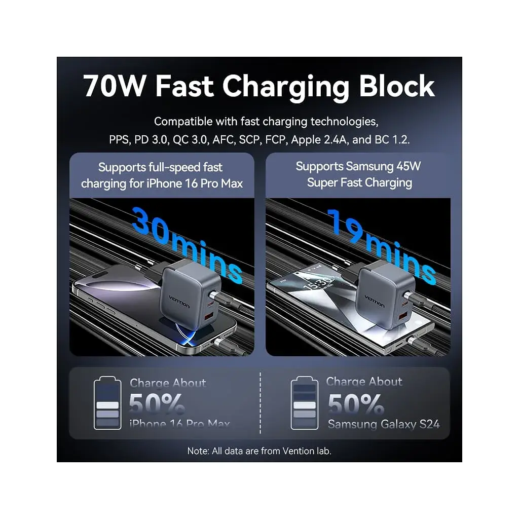 Зарядний пристрій Vention 2xUSB-C PD70W + 1xUSB QC3.0 22.5W GaN + cable USB-C to USB-C 1.0m black gray (TZ-FEXH0-EU) - фото 7