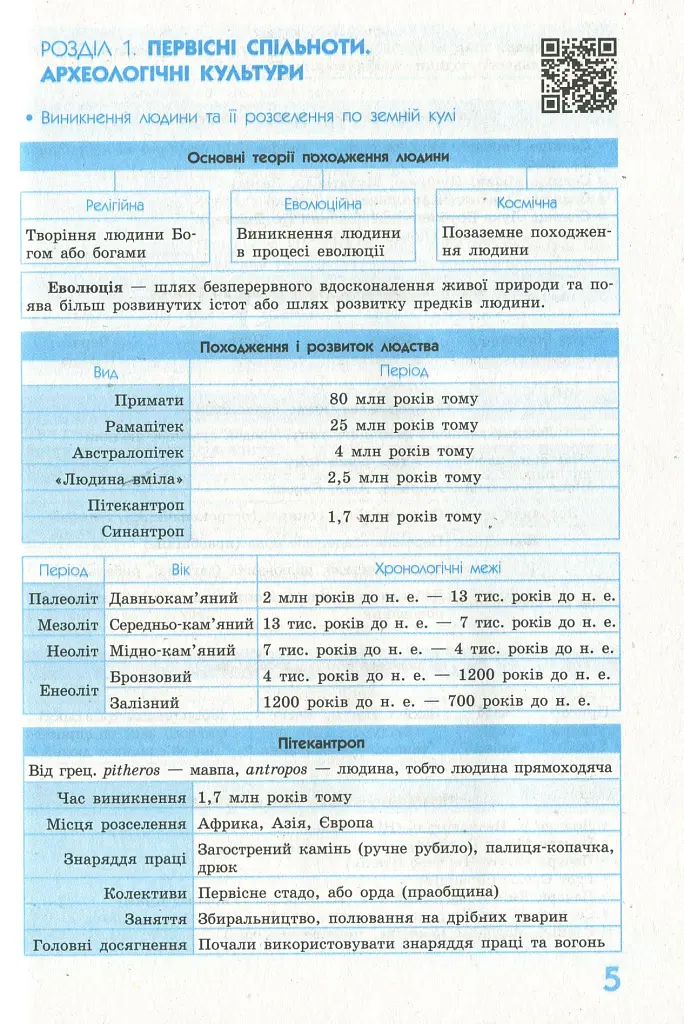 Рятівник 2.0. Всесвітня історія у визначеннях, таблицях і схемах. 6-7 клас - фото 5