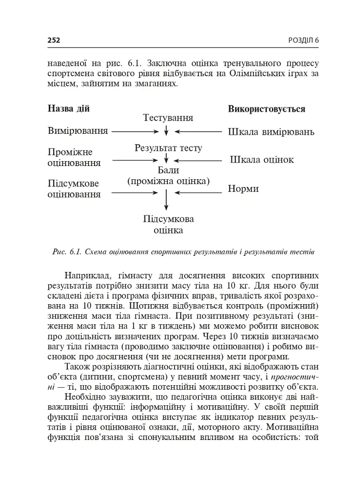 Технології наукових досліджень у фізичній культурі - Леонід Сергієнко - фото 5