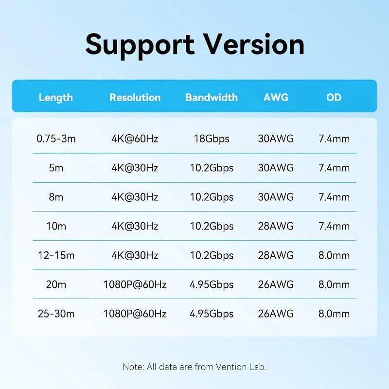 Кабель Vention HDMI-HDMI V 2.0 15 м (AACBN) - фото 14
