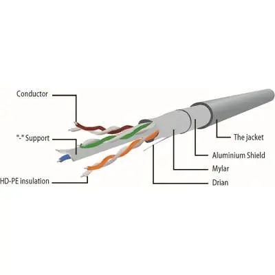 Патч-корд 3м S/FTP Cat 6A CU LSZH blue Cablexpert (PP6A-LSZHCU-B-3M) - фото 2