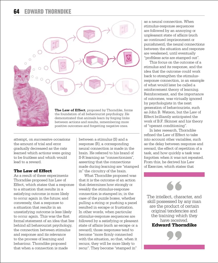 Big Ideas: The Psychology Book - фото 4