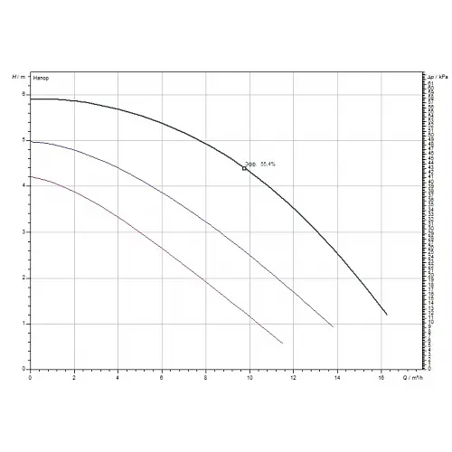 Циркуляційний насос Wilo TOP-Z 40/7 DM RG (2175516) - фото 3