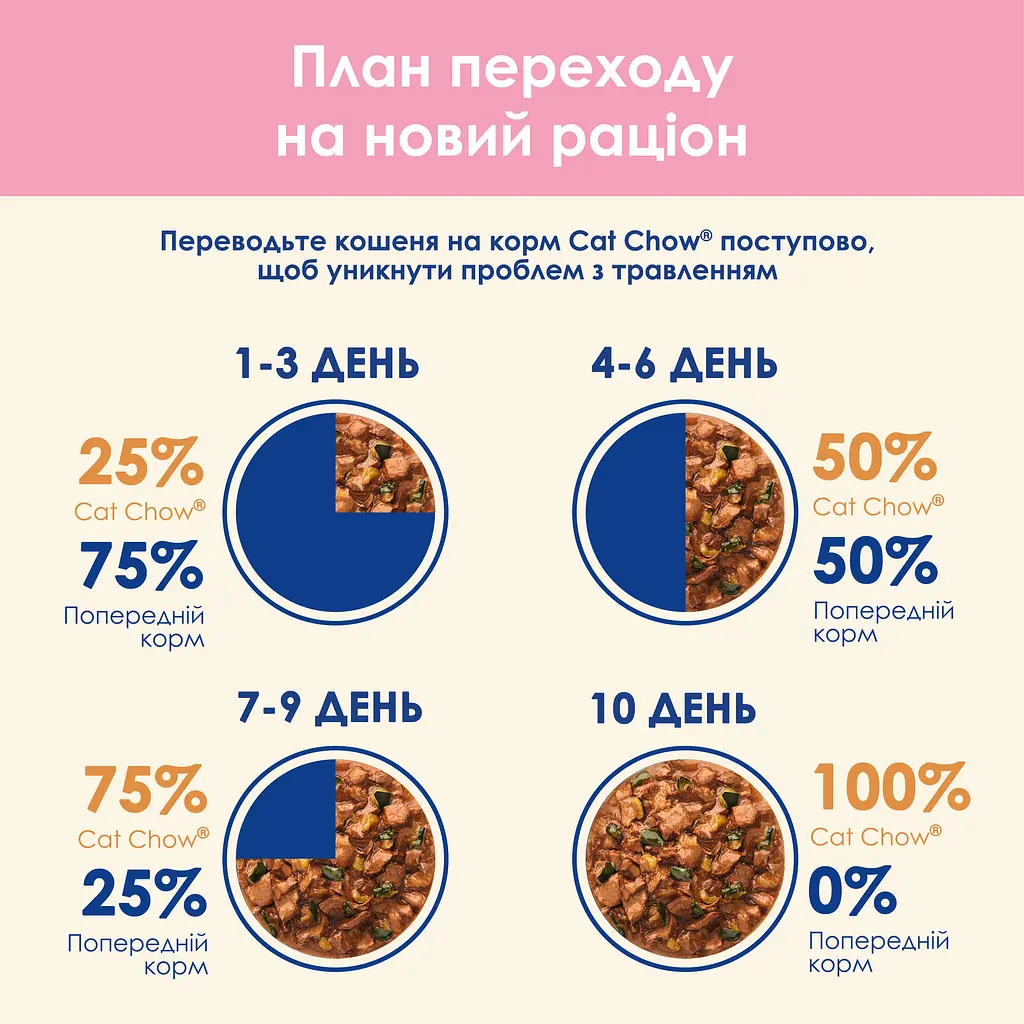 Влажный корм для котят Cat Chow Kitten, кусочки в соусе с ягненком и цуккини 85 г - фото 9