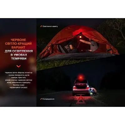 Ліхтар Fenix кемпінговий CL26R Pro Темно-зелений (CL26RPROGR) - фото 9