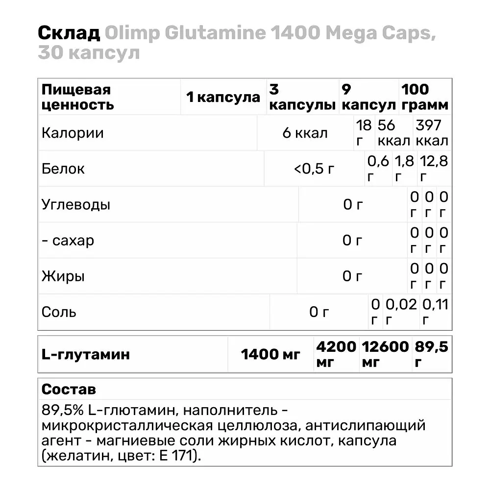 Амінокислота Olimp Glutamine 1400 Mega Caps 30 капсул - фото 3