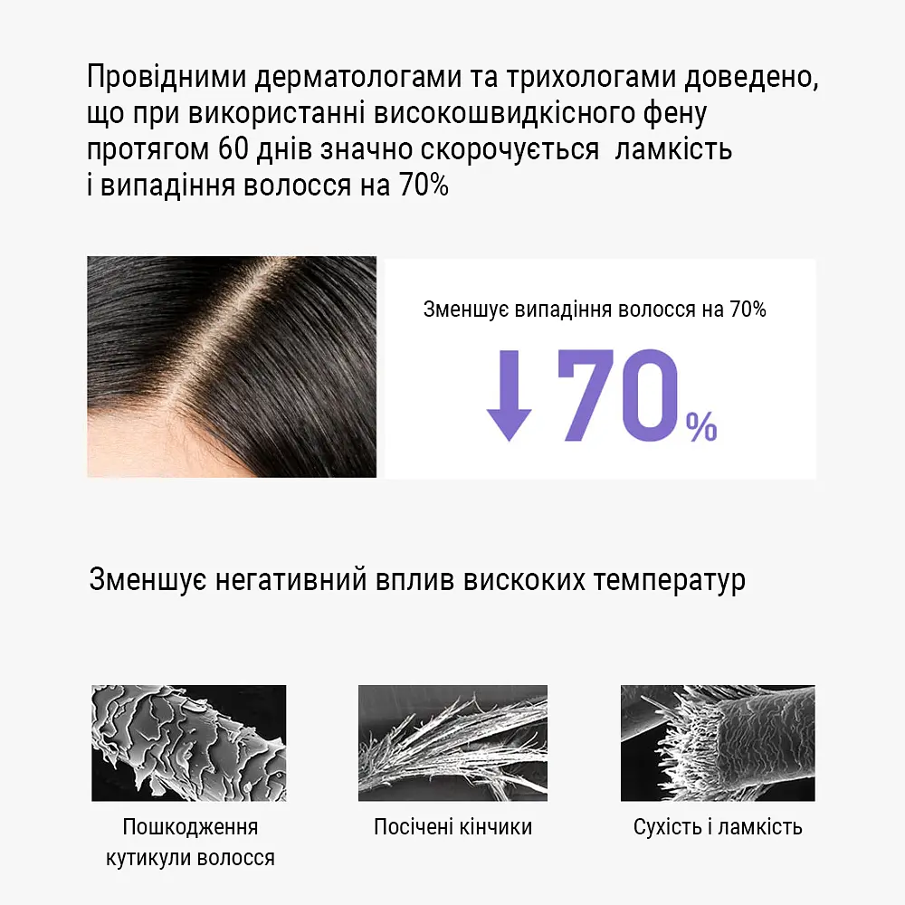 Фен стайлер AIMED Hair Master PRO з набором насадок сірий - фото 13