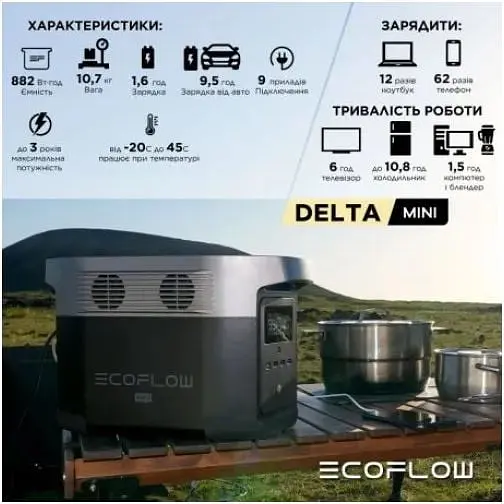 Портативна зарядна станція EcoFlow Delta Mini 1400W/882Wh UA 61846-ska - фото 7