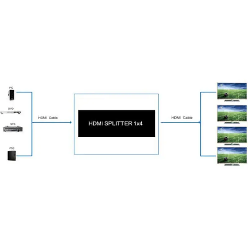 Розгалужувач PowerPlant HDMI 1x4 V2.0 (CA912483) - фото 3