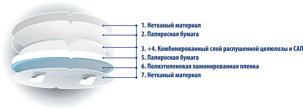 Лактаційні прокладки для грудей Білосніжка 30 шт. (299651) - фото 6