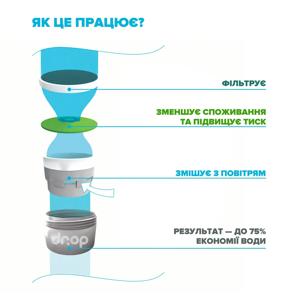 Водозберігаючий аератор Drop PM03T-22 для змішувача - Економія 75%, 3 л/хв, внутрішня F 22 мм - фото 4