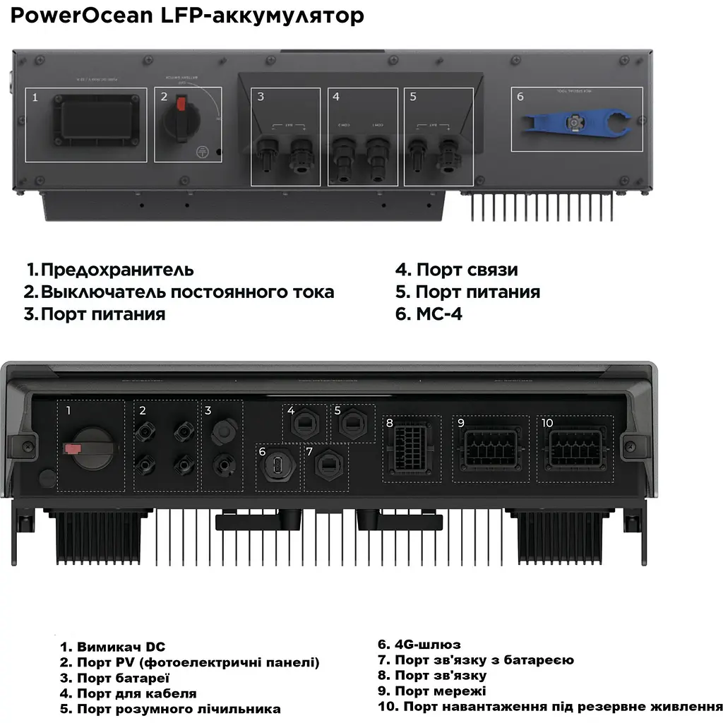 Комплект энергонезависимости EcoFlow Power Ocean 5kWh [EFPO-HI-P3-5kw] [110510] - фото 11